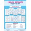 Англійська граматика 5–11 класи Комплект плакатів