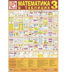 Математика 3 клас комплект таблиць Шост Н.