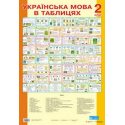 Українська мова в таблицях 2 клас Будна Н. комплект плакатів