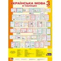 Українська мова в таблицях 3 клас Будна Н. комплект плакатів