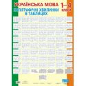 Українська мова Каліграфічні хвилинки в таблицях 1-4 класи Будна Н. комплект плакатів