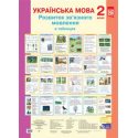 Українська мова Розвиток зв’язного мовлення в таблицях 2 клас Будна Н. комплект плакатів