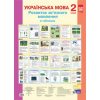 Українська мова Розвиток зв’язного мовлення в таблицях 2 клас Будна Н. комплект плакатів