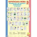Українська мова Розвиток зв’язного мовлення в таблицях 3 клас Будна Н. комплект плакатів