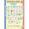 Українська мова Розвиток зв’язного мовлення в таблицях 3 клас Будна Н. комплект плакатів