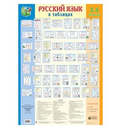 Русский язык в таблицах 2-4 классы комплект плакатів Русский язык в таблицах 2-4 классы комплект плакатів
