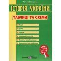 Таблиці та схеми історія України Земерова Т.