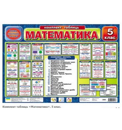 Математика 5 клас Комплект таблиць