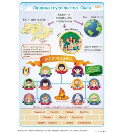 Основи здоров’я Комплект плакатів 3-4 класи + CD диск Основи здоров’я Комплект плакатів 3-4 класи + CD диск